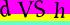 Click change verification code